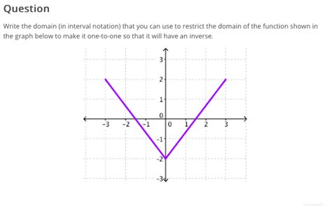 Solved Question Write The Domain In Interval Notation That Chegg