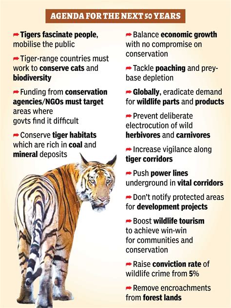 Tiger Conservation and Habitat Enhancement - Believers IAS Academy