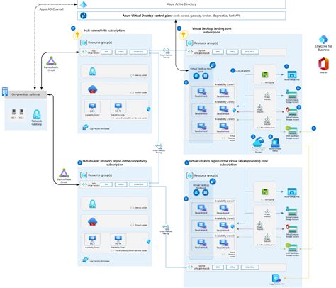 Bcdr En Varias Regiones Para Azure Virtual Desktop Azure Architecture