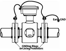 Krohne Grounding Rings | Instrumart