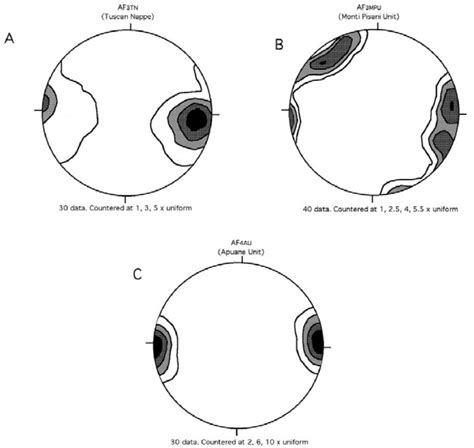 Stereographic Projections Equal Area Projection Lower Hemisphere Of