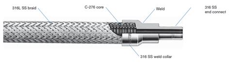 AH Series Metal Hose | Swagelok