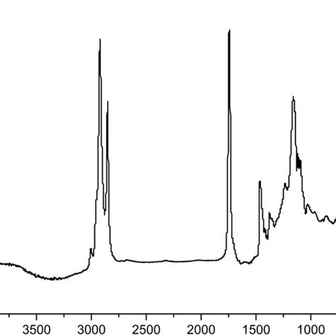 Ftir Spectroscopy Of Moringa Oleifera Seed Oil Ftir Spectroscopy Of