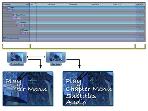 Whats New Inside Dvd Studio Pro 3 Part 1 Transitions