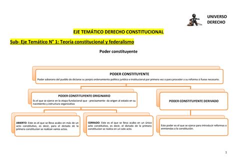 Derecho Constitucional Mapa Conceptual Donos Riset