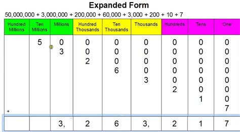 Millions Number Chart