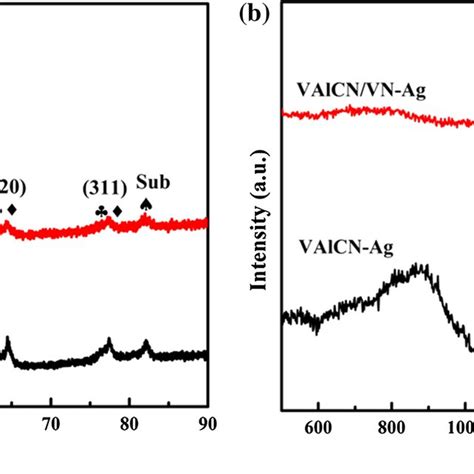 Element Distribution Maps On The Wear Scar Of Al2o3 Ball Against