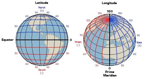 Latitude and Longitude: Lines on the Earth | SchoolWorkHelper