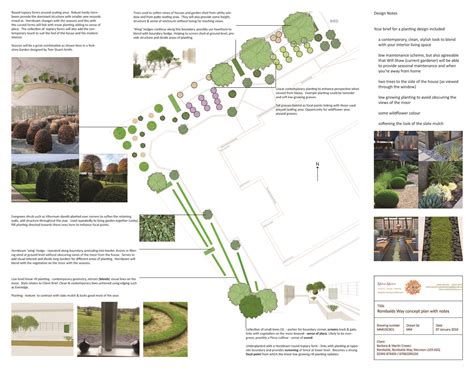 Garden Design Concept Plan ~ garden design ideas photos