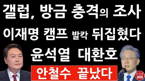 긴급 한국갤럽 방금 충격의 여론조사 발표 윤석열 424 이재명 372 안철수와 단일화하면 격차 더 좁혀져