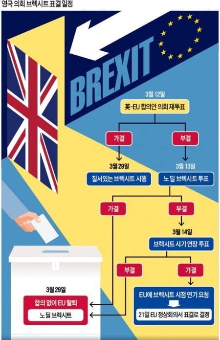 브렉시트 어디로세계는 英 하원을 쳐다본다 네이트 뉴스