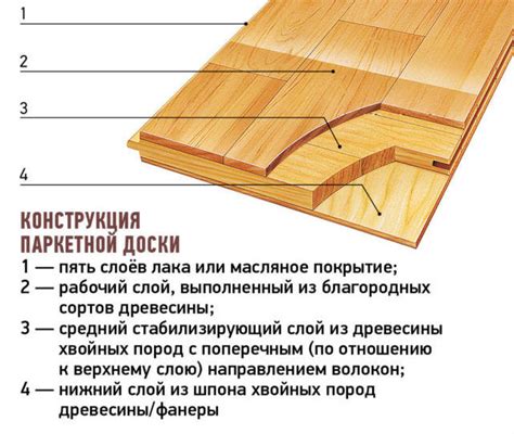 Производство паркета: оборудование и технология
