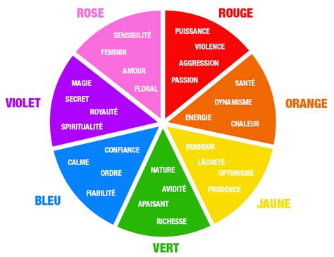 Comment Choisir Un Jeu De Couleurs Pour La Conception De Votre Logo