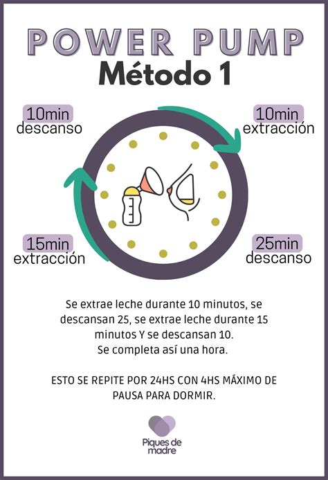 Pin En Santi Leche Materna Consejos Para Amamantar Lactancia Materna