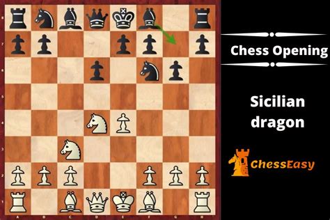 Sicilian Dragon Chess Opening - ChessEasy