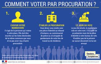 Lections Europ Ennes Voter Par Procuration Lections