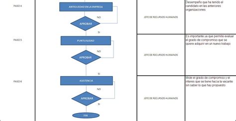 Flujograma O Diagrama De Flujo Proceso Recursos Humanos Imposing