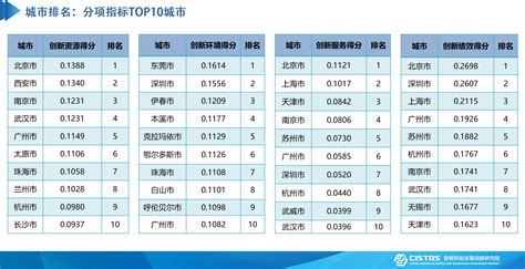 城市不断进步的指标不断进步指标大山谷图库