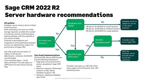 Sage Crm R Planning Your Upgrade And Changes In Supported