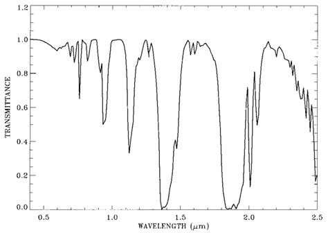 Example of a calculated transmission spectrum at the resolution of the ... 