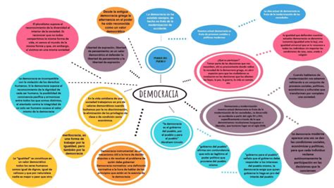 Mapas Mentales De La Democracia Descargar