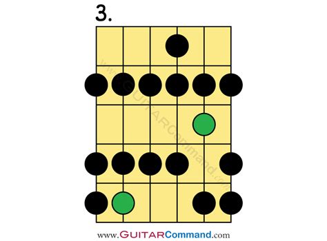 Lydian Scale Guitar Tab, Fretboard Diagrams & Lesson