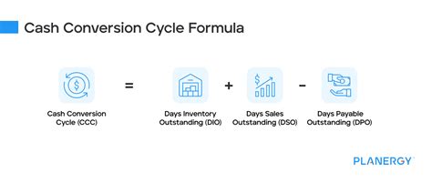 Cash Conversion Cycle CCC What Is It How To Calculate It Formula