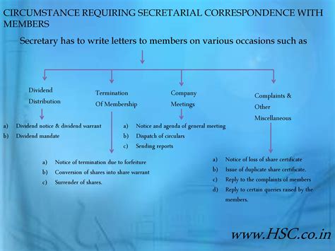 Correspondence Access Provides Members The Ability To 6