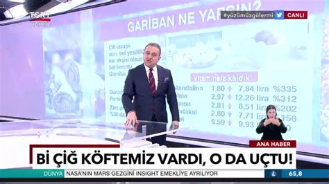 TGRT HABER on Twitter Dar gelirli ve öğrenci yiyeceği çiğ köfteye