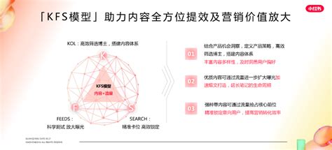 做小红书必知的8个方法论盘点超级干 运营派