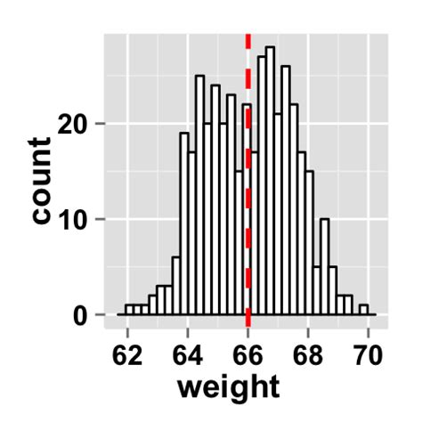 Ggplot Histogram Easy Histogram Graph With Ggplot R Hot Sex Picture