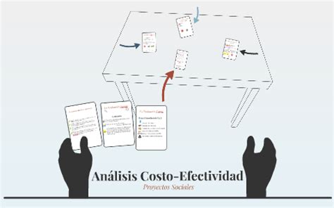 An Lisis Costo Efectividad By Sergio Sincero On Prezi