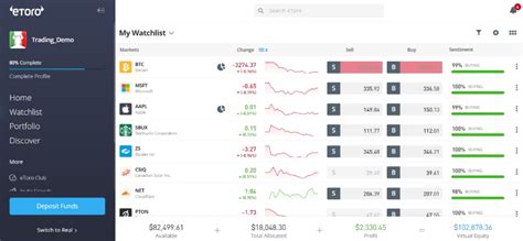 Best Demo Trading Platforms 2024: Test and Comparison