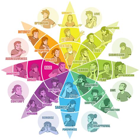 Psicologia Das Cores O Que E Como Usar No Marketing Emotions Wheel