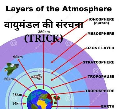 layers   atmosphere vayamanaedal ka vabhanana parata  exam review