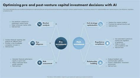 Optimizing Pre And Post Venture Capital Investment Decisions With Ai