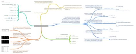 Ejemplos De Proposiciones En Un Mapa Conceptual Zuela Porn Sex Picture