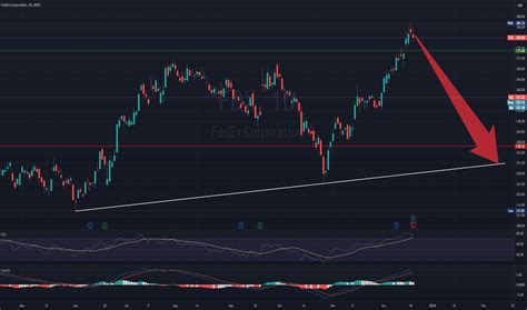 Trader Legacyfxofficial Trading Ideas Charts Tradingview