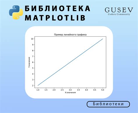 Библиотека Matplotlib визуализация данных на Python — Александр Гусев