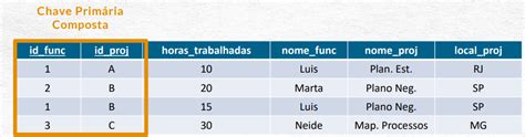 O Que S O Formas Normais Zere Erros No Seu Banco De Dados