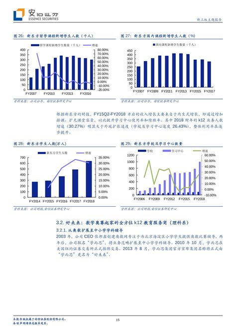 2018教育行业市场分析报告 Ppt模板 幻灯片模板 可下载 疯狂bp 在线制作商业计划书，提供精美模板、商业计划书范文、商业计划书范本大全