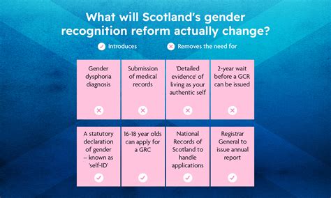 Scotland Gender Recognition Reform Bill Passes