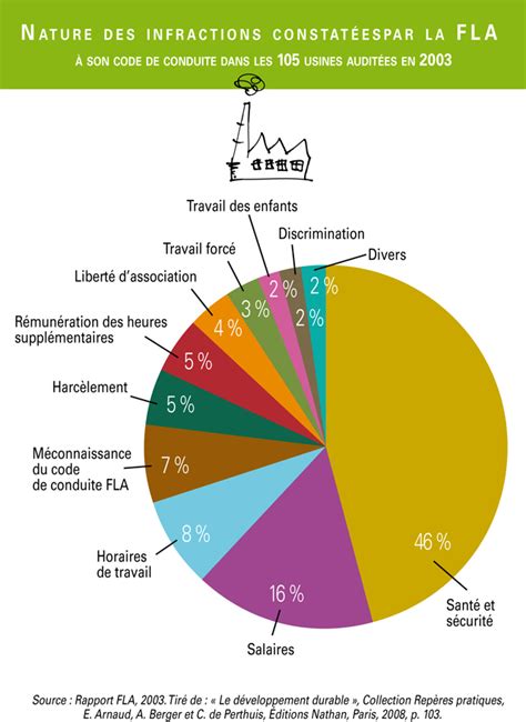 Conditions De Travail Les Cahiers Du DD Outil Complet