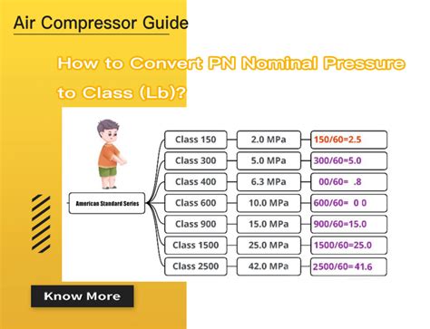 Convert Bar To Psi - Kotech Compressor