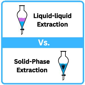 Liquid Liquid Extraction LLE Vs Solid Phase Extraction SPE PSIBERG