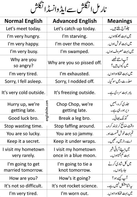 Normal English Vs Advanced English Sentences