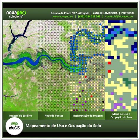 Qual a diferença entre Ocupação do Solo e Uso do Solo Novageo