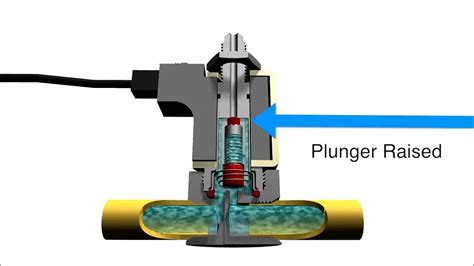 How A 3 Way Directional Control Solenoid Valve Operates Youtube