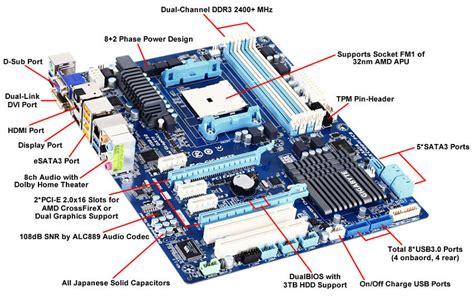 Aprendendo Sobre Placa M E