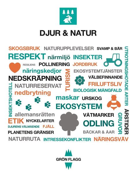 Pedagogisk planering i Skolbanken GRÖN FLAGG Djur och Natur ht 2018